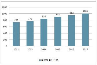 2019-2025年中國醬油市場全景調(diào)查與未來發(fā)展趨勢報(bào)告