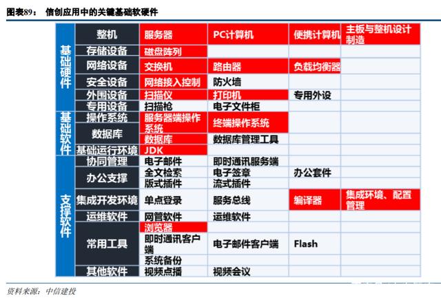 數字經濟核心賽道 五大領域投資機會深度剖析